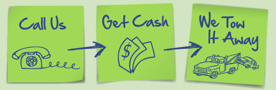 Cash for Toyota Auckland